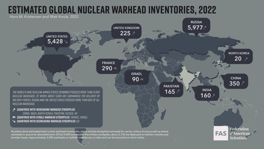 Raport SIPRI: Riscul unui conflict nuclear e la cel mai ridicat nivel de la Războiul Rece încoace!